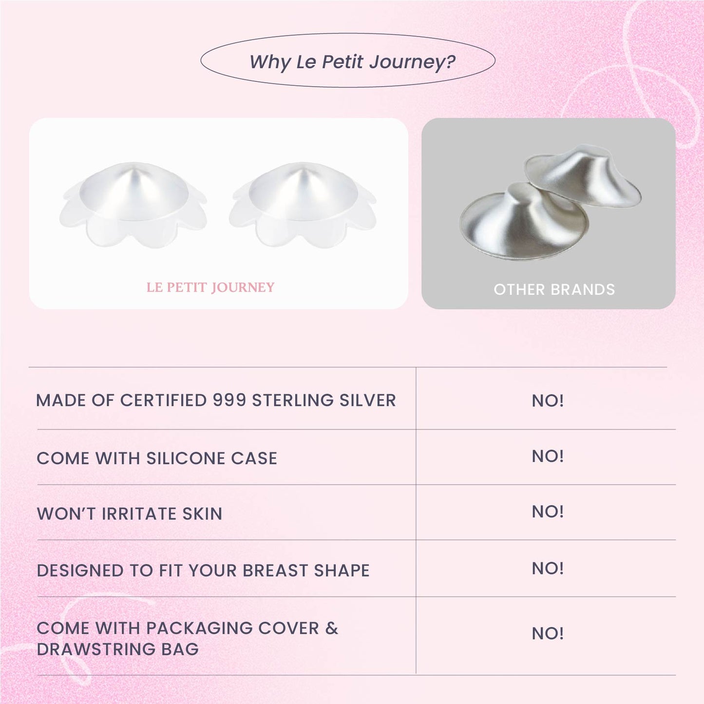 Original 999 Pure Silver Nursing Cups with Silicone Pads, Nipple Shields for Nursing Newborn Essentials, Silver Nipple Covers for Breastfeeding, Silver Nipple Guards for Soothing and Healing